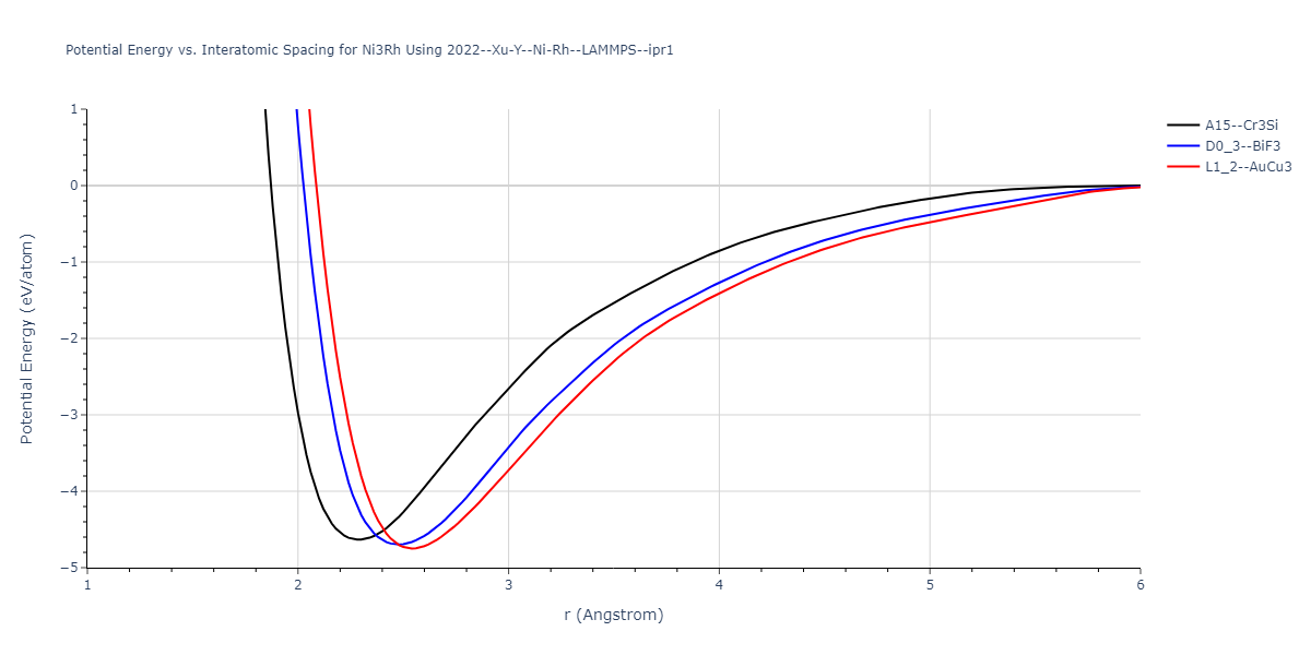 2022--Xu-Y--Ni-Rh--LAMMPS--ipr1/EvsR.Ni3Rh