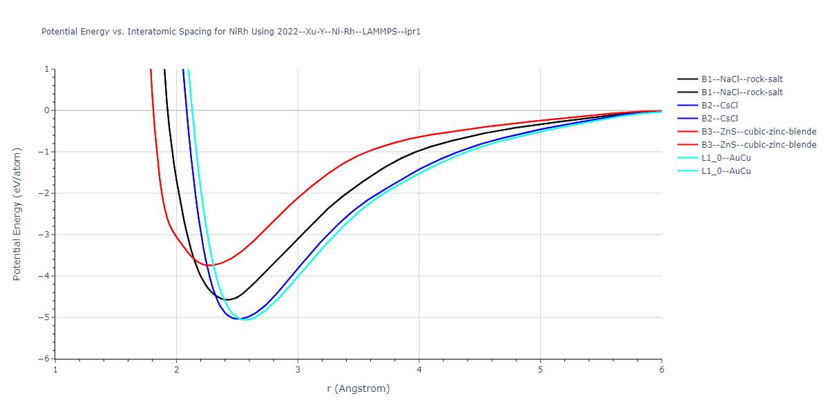 2022--Xu-Y--Ni-Rh--LAMMPS--ipr1/EvsR.NiRh