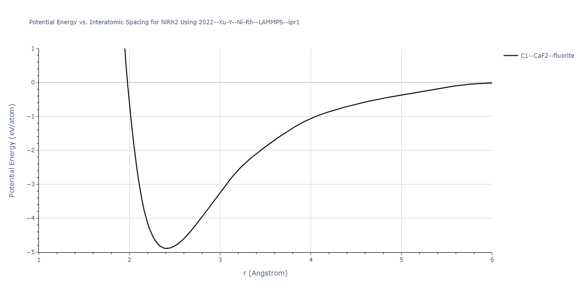 2022--Xu-Y--Ni-Rh--LAMMPS--ipr1/EvsR.NiRh2