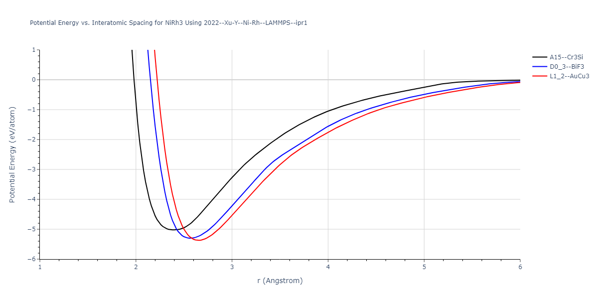 2022--Xu-Y--Ni-Rh--LAMMPS--ipr1/EvsR.NiRh3