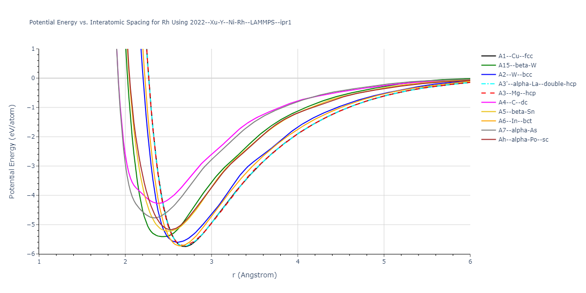 2022--Xu-Y--Ni-Rh--LAMMPS--ipr1/EvsR.Rh