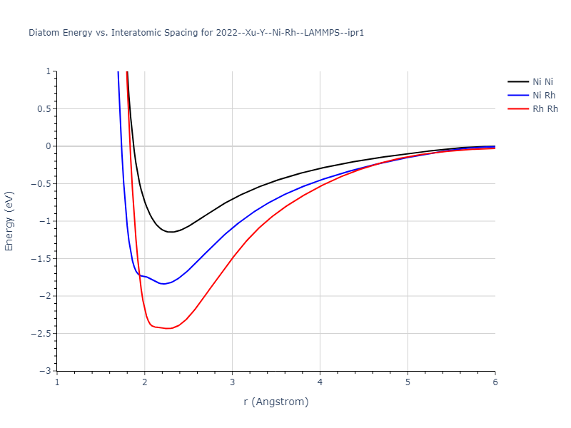 2022--Xu-Y--Ni-Rh--LAMMPS--ipr1/diatom