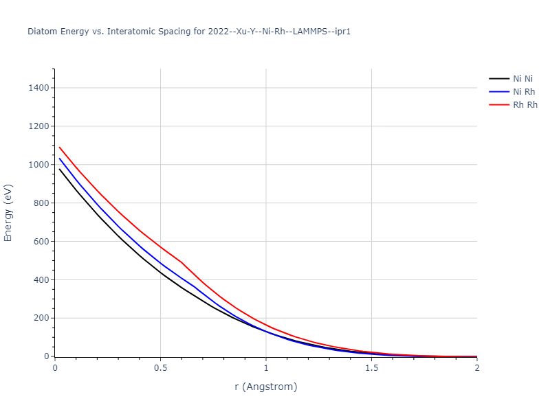 2022--Xu-Y--Ni-Rh--LAMMPS--ipr1/diatom_short