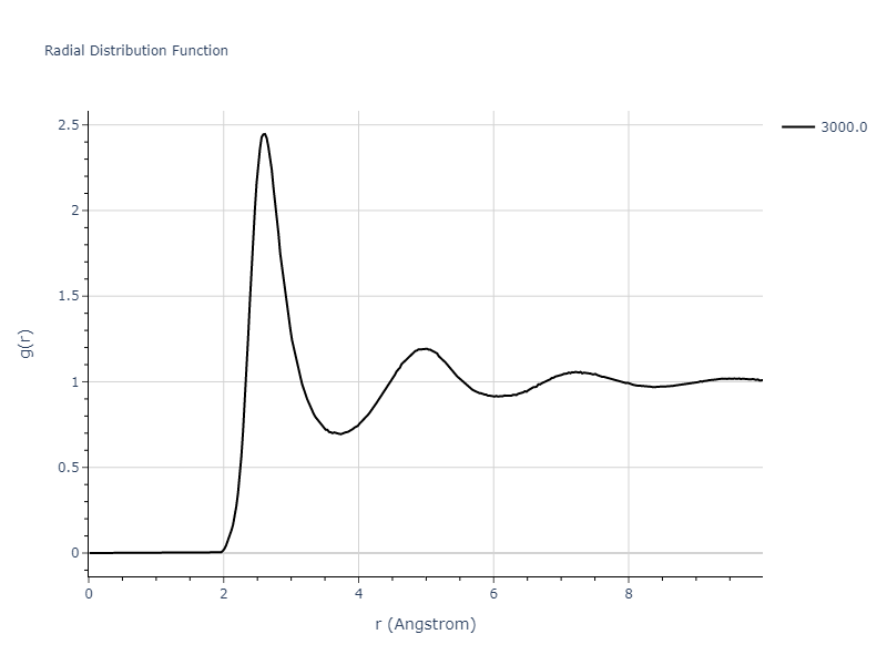 2022--Xu-Y--Ni-Rh--LAMMPS--ipr1/mdliquid.Rh.rdf
