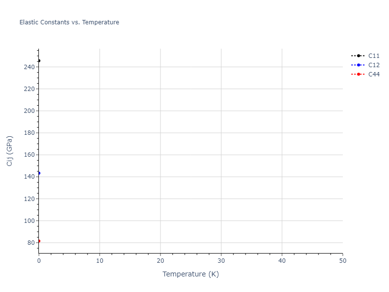 2022--Xu-Y--Ni-Rh--LAMMPS--ipr1//mdsolid.Rh.oqmd-1214920.b3b71f0c.Cij