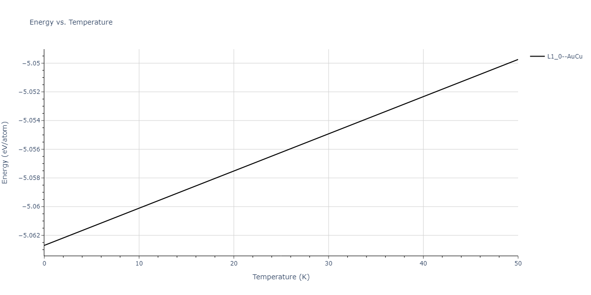 2022--Xu-Y--Ni-Rh--LAMMPS--ipr1/mdthermo.NiRh.U