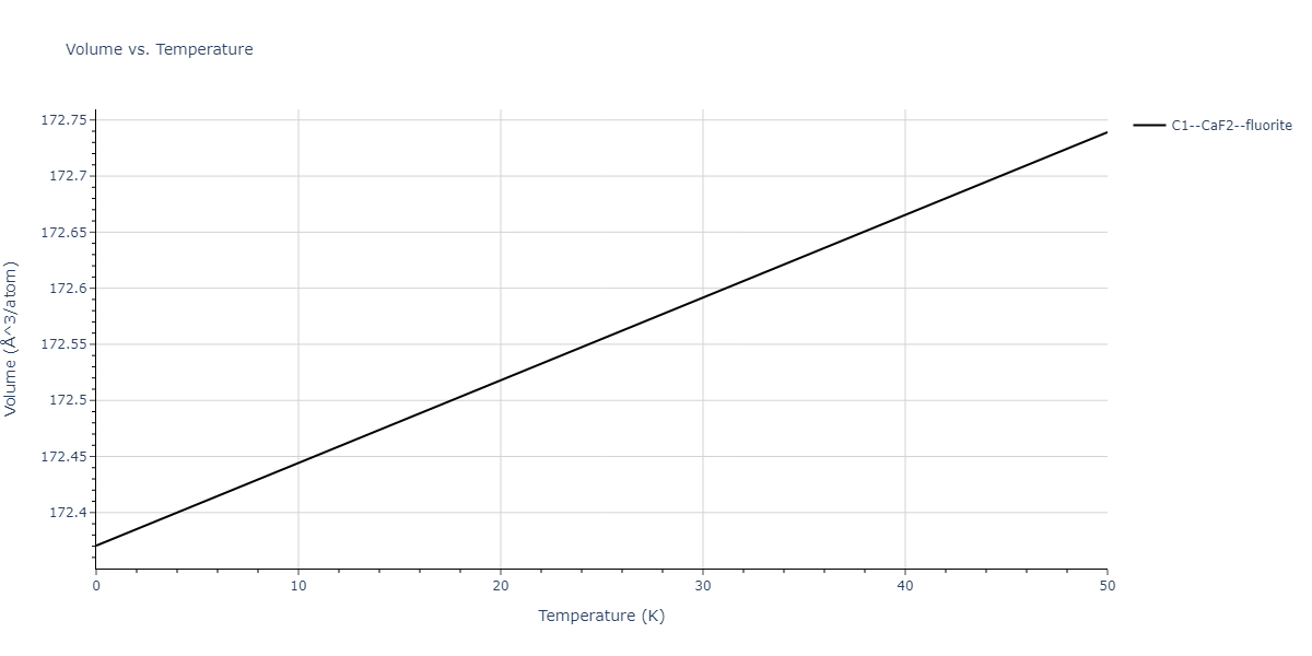 2022--Xu-Y--Ni-Rh--LAMMPS--ipr1/mdthermo.NiRh2.V