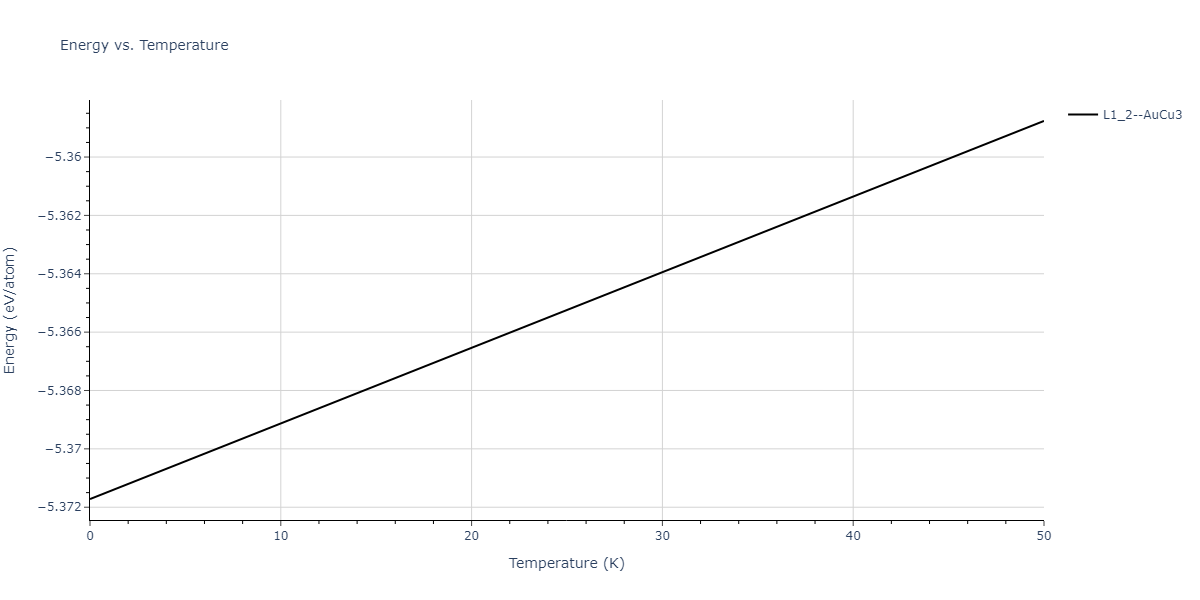 2022--Xu-Y--Ni-Rh--LAMMPS--ipr1/mdthermo.NiRh3.U