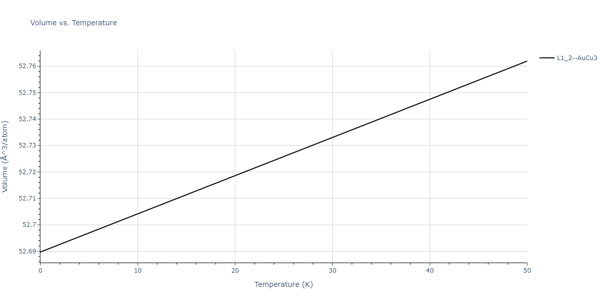 2022--Xu-Y--Ni-Rh--LAMMPS--ipr1/mdthermo.NiRh3.V