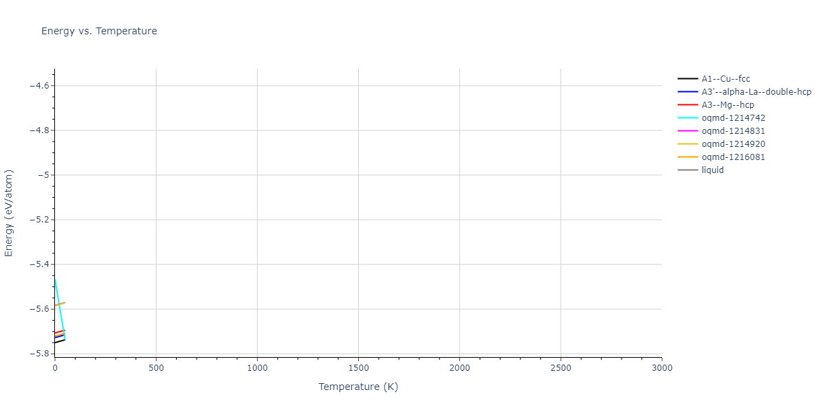 2022--Xu-Y--Ni-Rh--LAMMPS--ipr1/mdthermo.Rh.U