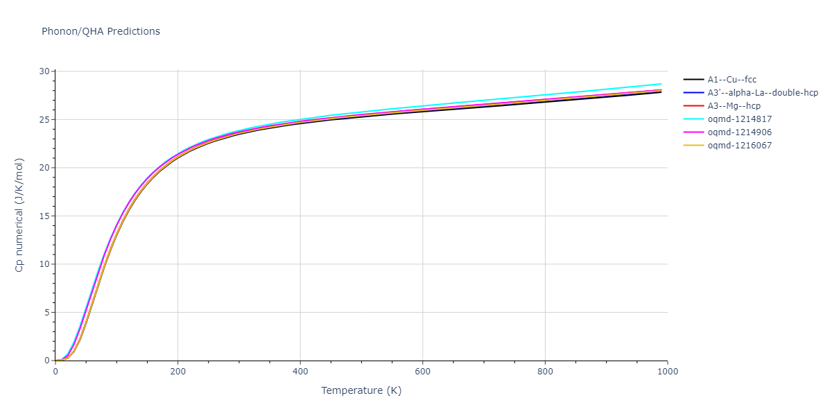 2022--Xu-Y--Ni-Rh--LAMMPS--ipr1/phonon.Ni.Cp-num.png