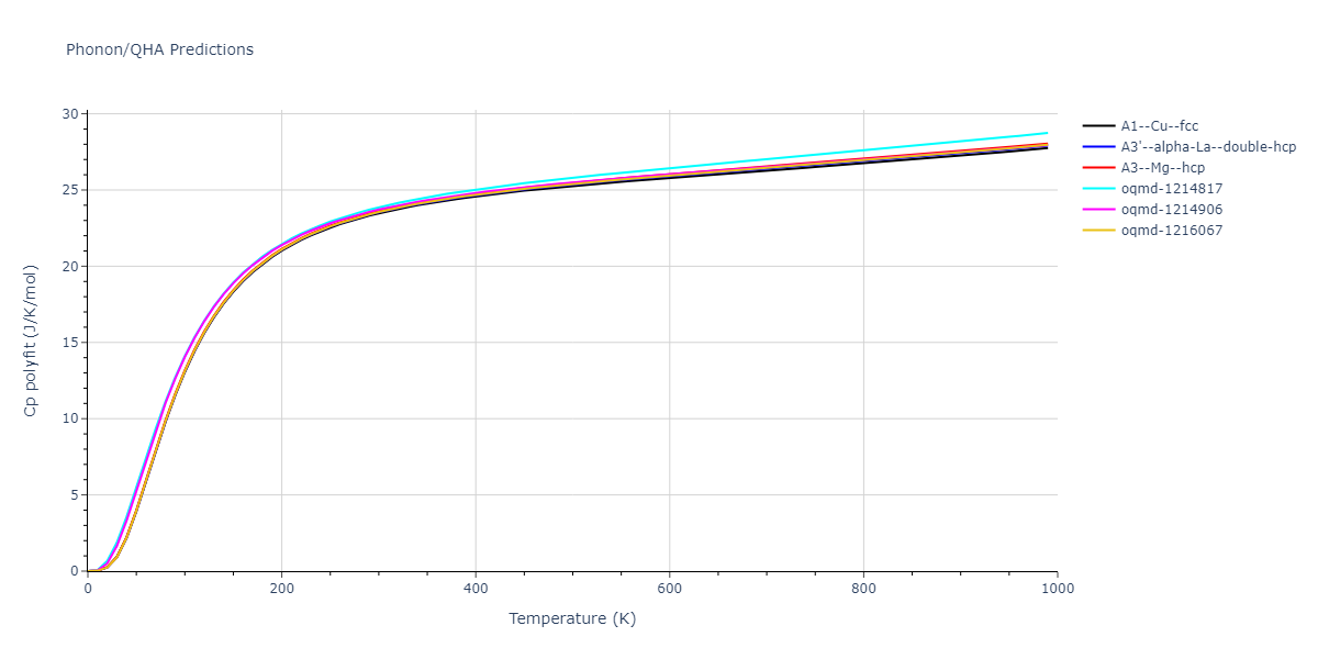 2022--Xu-Y--Ni-Rh--LAMMPS--ipr1/phonon.Ni.Cp-poly.png