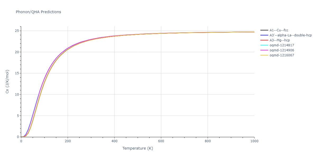 2022--Xu-Y--Ni-Rh--LAMMPS--ipr1/phonon.Ni.Cv.png