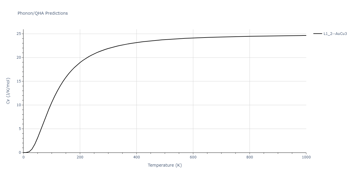 2022--Xu-Y--Ni-Rh--LAMMPS--ipr1/phonon.Ni3Rh.Cv.png