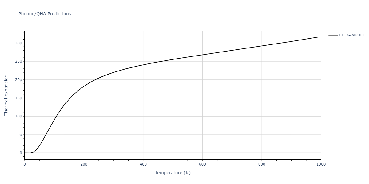 2022--Xu-Y--Ni-Rh--LAMMPS--ipr1/phonon.Ni3Rh.alpha.png