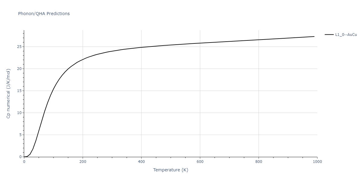 2022--Xu-Y--Ni-Rh--LAMMPS--ipr1/phonon.NiRh.Cp-num.png