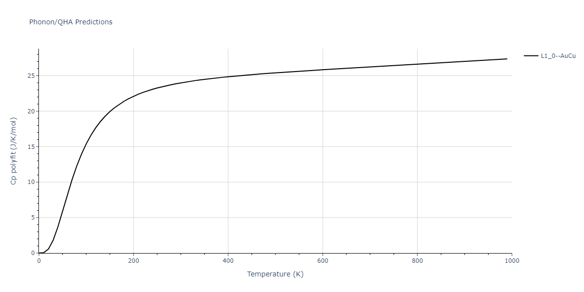 2022--Xu-Y--Ni-Rh--LAMMPS--ipr1/phonon.NiRh.Cp-poly.png