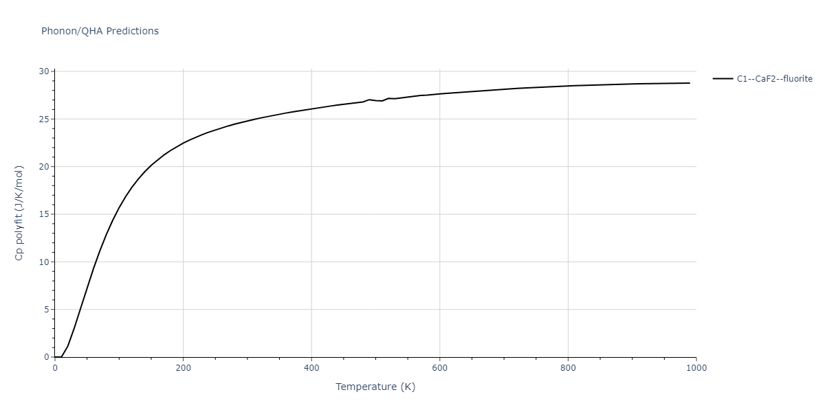 2022--Xu-Y--Ni-Rh--LAMMPS--ipr1/phonon.NiRh2.Cp-poly.png