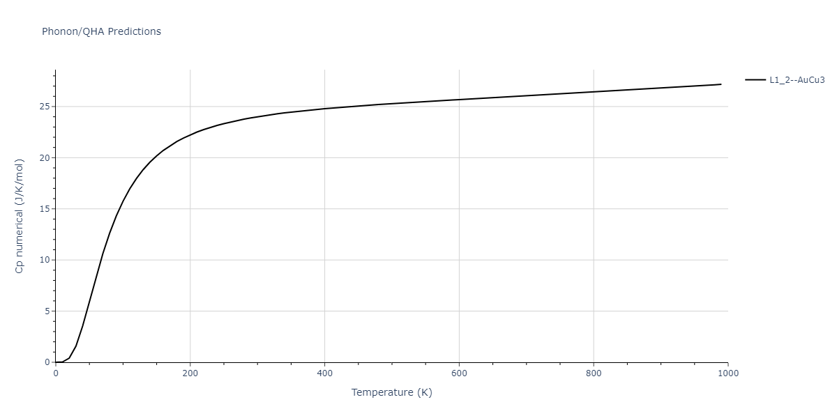 2022--Xu-Y--Ni-Rh--LAMMPS--ipr1/phonon.NiRh3.Cp-num.png