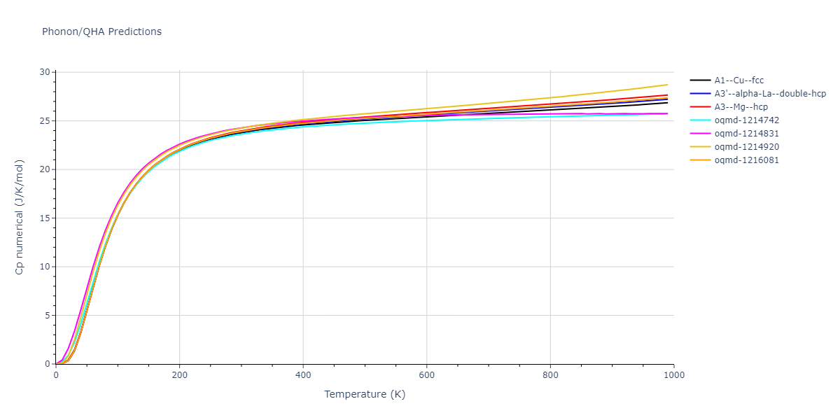 2022--Xu-Y--Ni-Rh--LAMMPS--ipr1/phonon.Rh.Cp-num.png