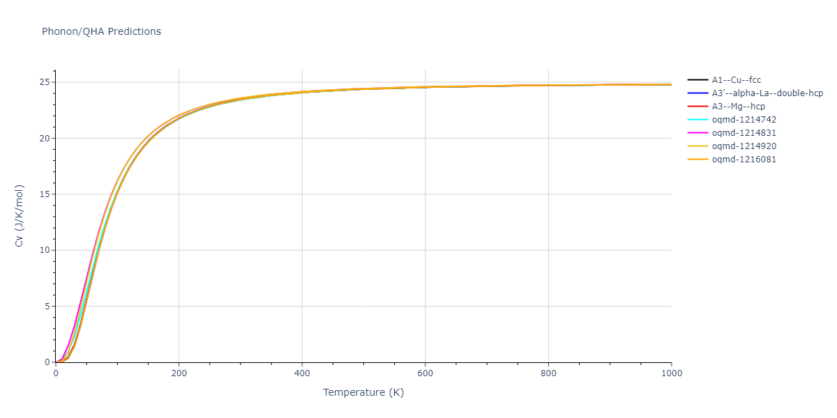 2022--Xu-Y--Ni-Rh--LAMMPS--ipr1/phonon.Rh.Cv.png