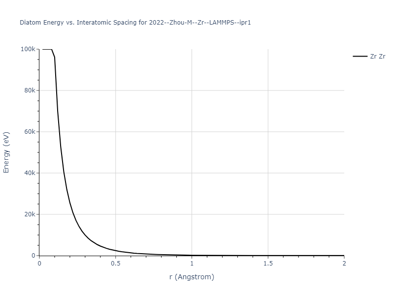 2022--Zhou-M--Zr--LAMMPS--ipr1/diatom_short