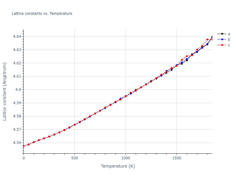2022--Zhou-M--Zr--LAMMPS--ipr1/mdsolid.Zr.A1--Cu--fcc.bc0d74b6.a