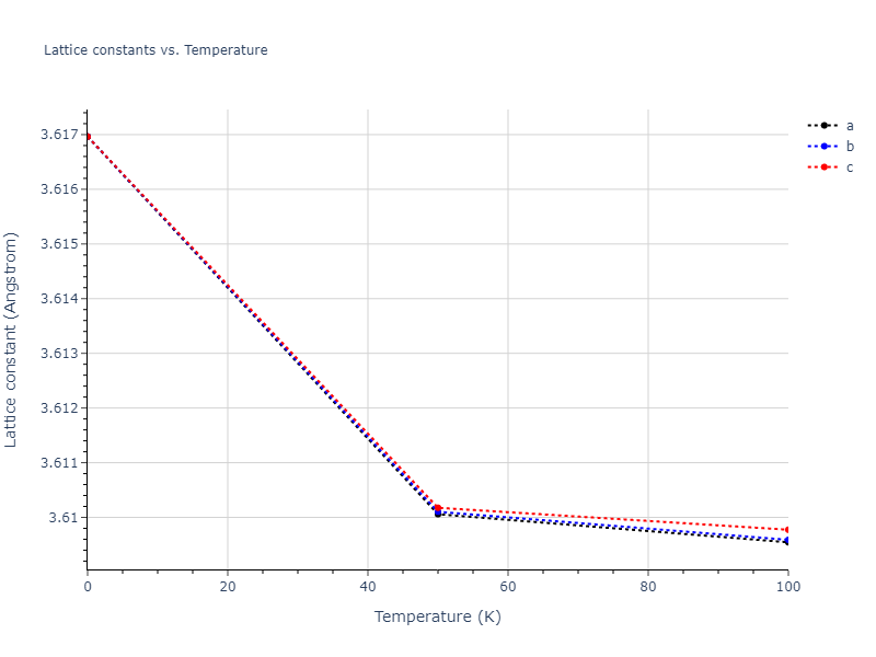 2022--Zhou-M--Zr--LAMMPS--ipr1/mdsolid.Zr.A2--W--bcc.ff0b1553.a