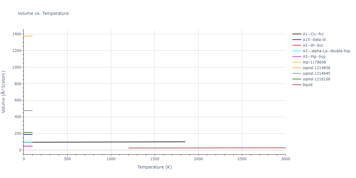 2022--Zhou-M--Zr--LAMMPS--ipr1/mdthermo.Zr.V