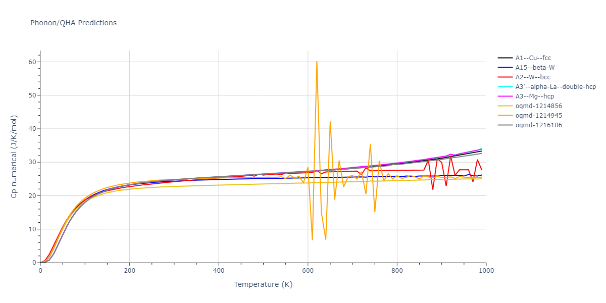 2022--Zhou-M--Zr--LAMMPS--ipr1/phonon.Zr.Cp-num.png