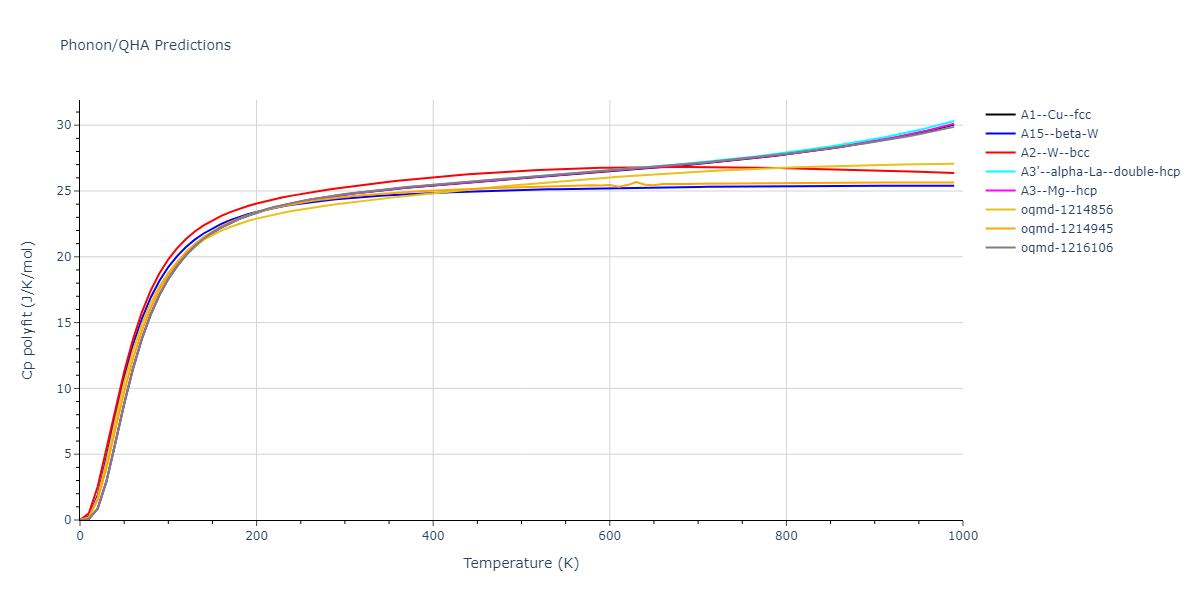 2022--Zhou-M--Zr--LAMMPS--ipr1/phonon.Zr.Cp-poly.png