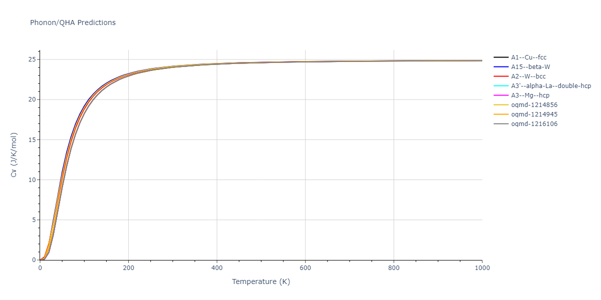 2022--Zhou-M--Zr--LAMMPS--ipr1/phonon.Zr.Cv.png