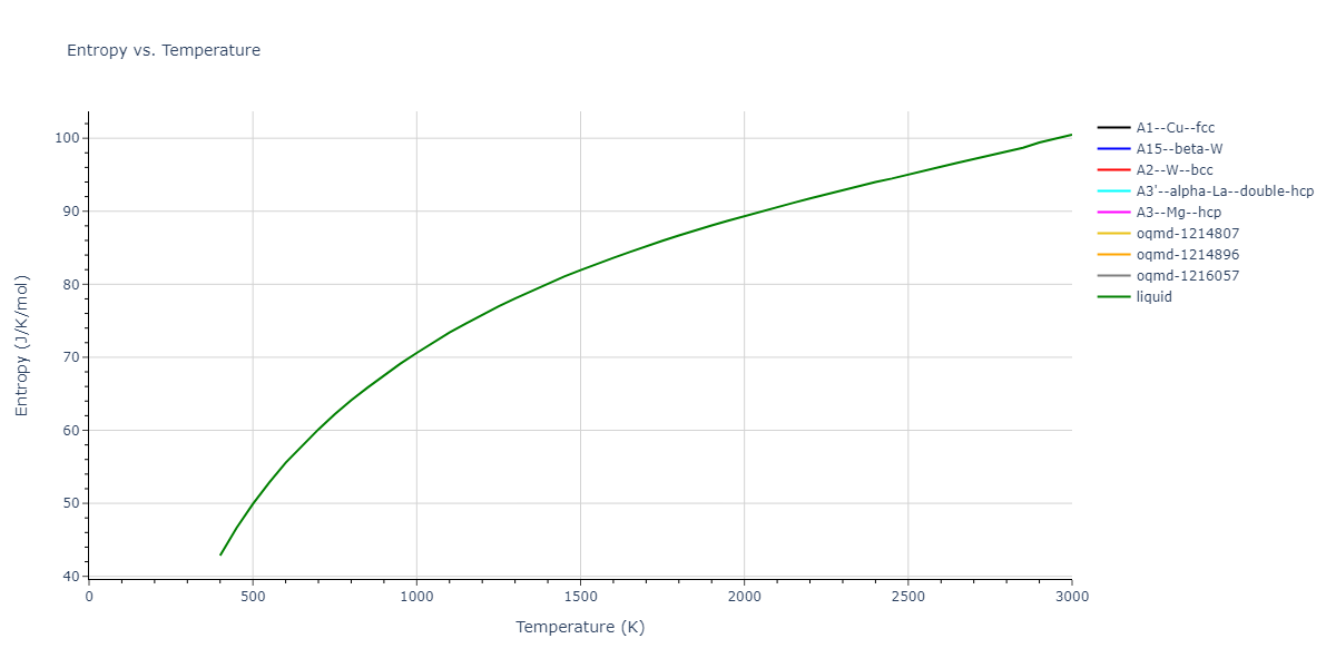 2023--Al-Awad-A-S--Li--LAMMPS--ipr1/mdthermo.Li.S
