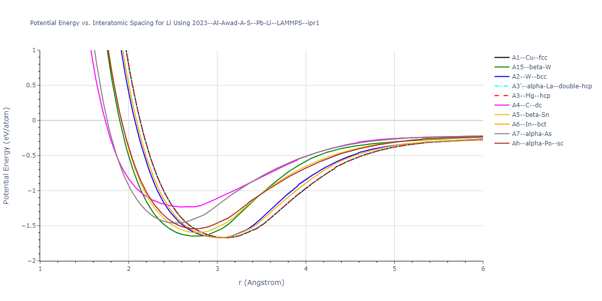 2023--Al-Awad-A-S--Pb-Li--LAMMPS--ipr1/EvsR.Li