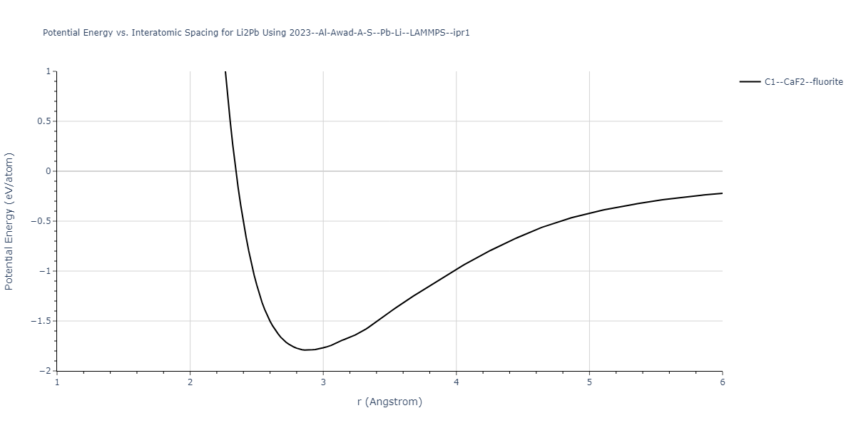 2023--Al-Awad-A-S--Pb-Li--LAMMPS--ipr1/EvsR.Li2Pb