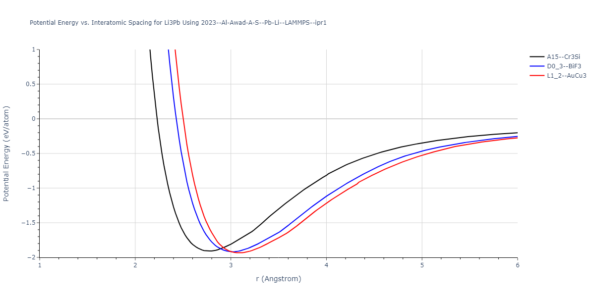 2023--Al-Awad-A-S--Pb-Li--LAMMPS--ipr1/EvsR.Li3Pb