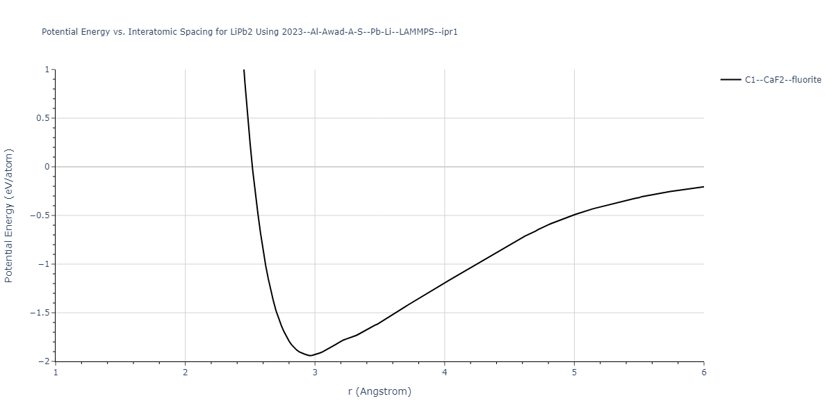 2023--Al-Awad-A-S--Pb-Li--LAMMPS--ipr1/EvsR.LiPb2