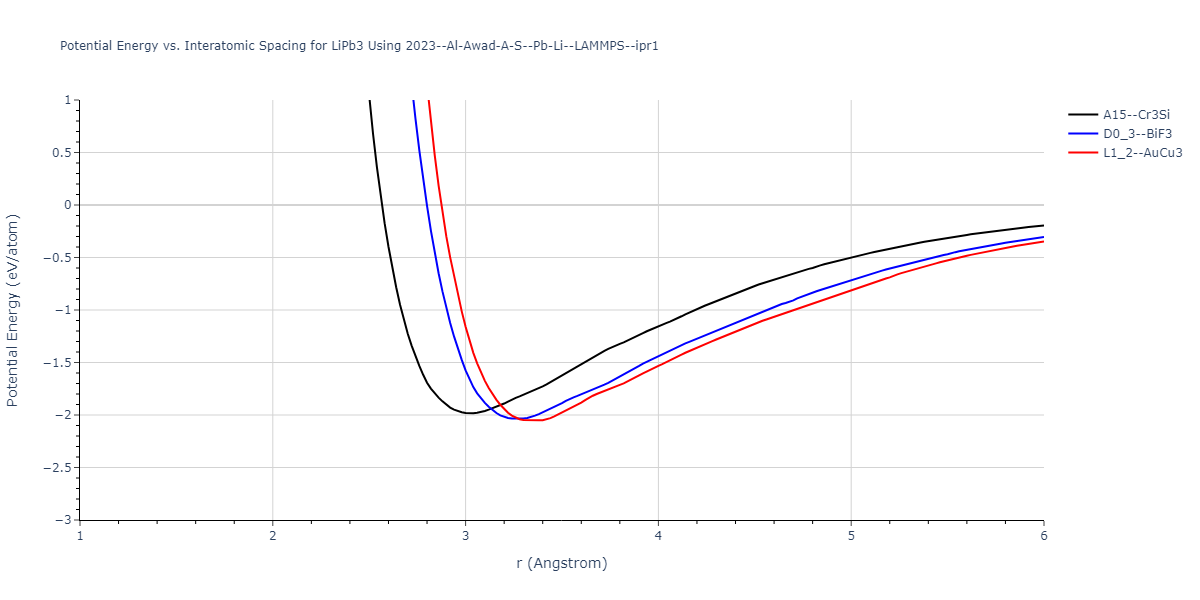 2023--Al-Awad-A-S--Pb-Li--LAMMPS--ipr1/EvsR.LiPb3