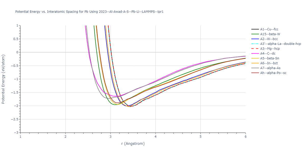 2023--Al-Awad-A-S--Pb-Li--LAMMPS--ipr1/EvsR.Pb