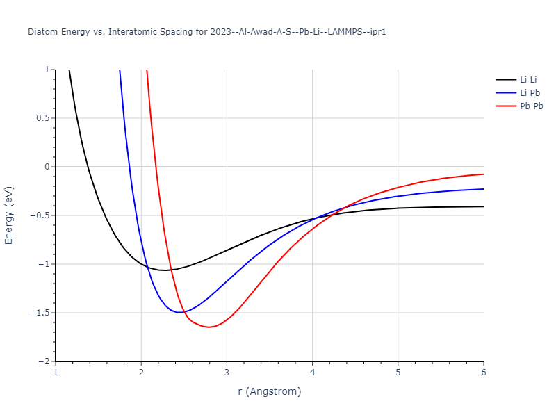 2023--Al-Awad-A-S--Pb-Li--LAMMPS--ipr1/diatom