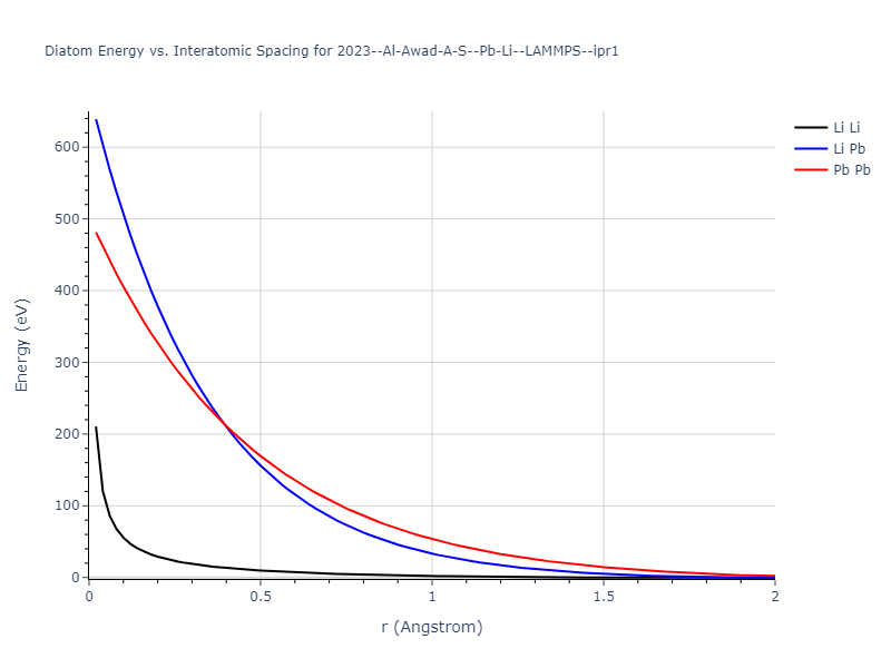 2023--Al-Awad-A-S--Pb-Li--LAMMPS--ipr1/diatom_short