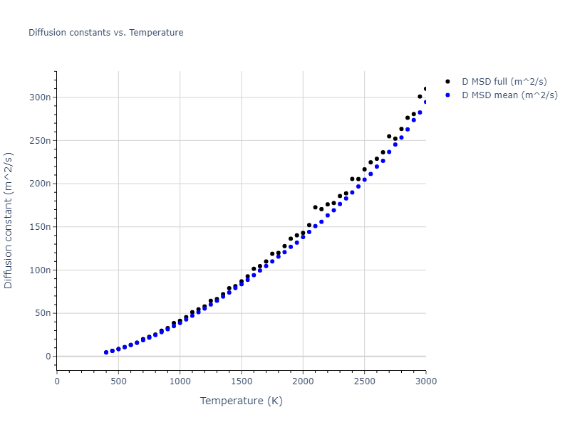 2023--Al-Awad-A-S--Pb-Li--LAMMPS--ipr1/mdliquid.Li.D