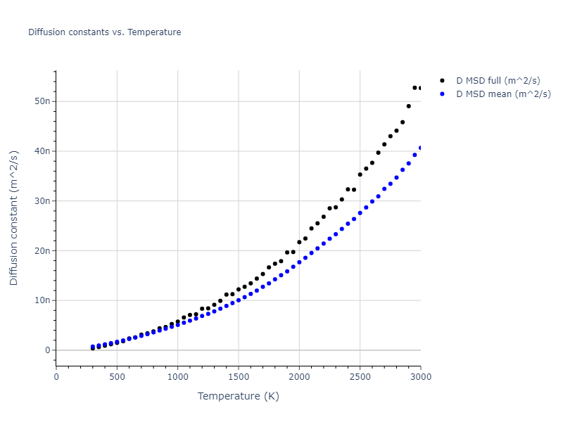 2023--Al-Awad-A-S--Pb-Li--LAMMPS--ipr1/mdliquid.Pb.D