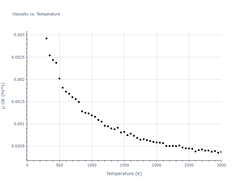 2023--Al-Awad-A-S--Pb-Li--LAMMPS--ipr1/mdliquid.Pb.mu