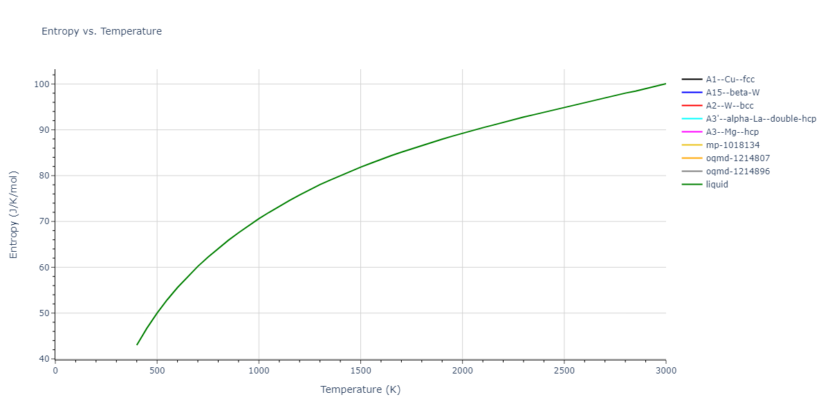 2023--Al-Awad-A-S--Pb-Li--LAMMPS--ipr1/mdthermo.Li.S