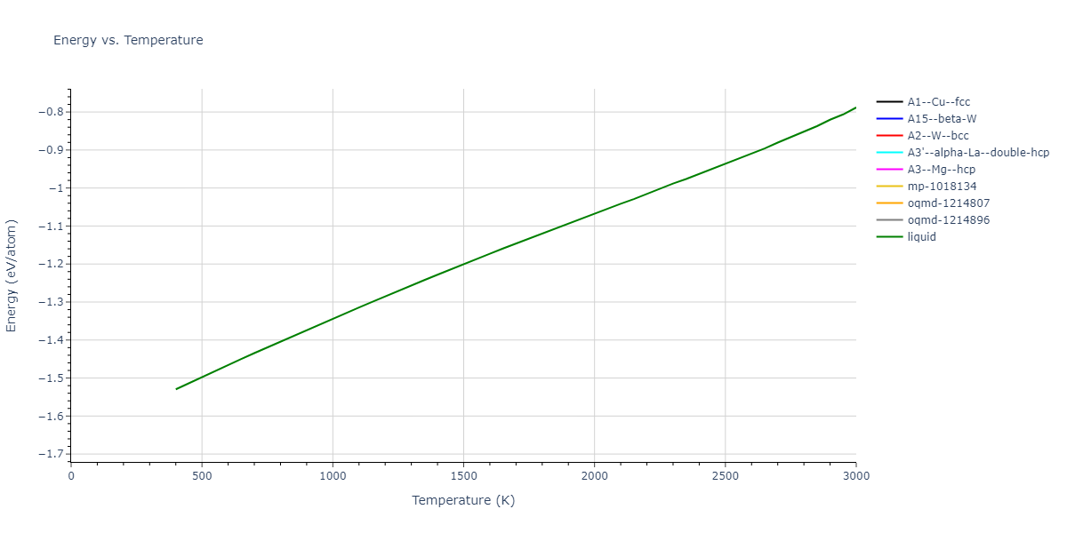 2023--Al-Awad-A-S--Pb-Li--LAMMPS--ipr1/mdthermo.Li.U