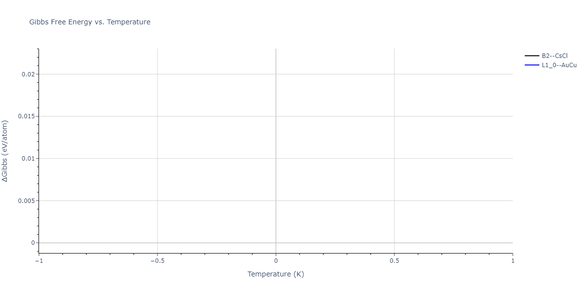 2023--Al-Awad-A-S--Pb-Li--LAMMPS--ipr1/mdthermo.LiPb.G
