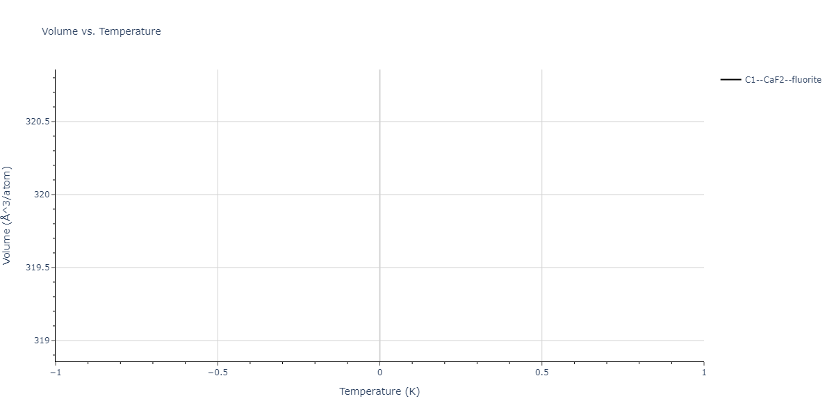 2023--Al-Awad-A-S--Pb-Li--LAMMPS--ipr1/mdthermo.LiPb2.V