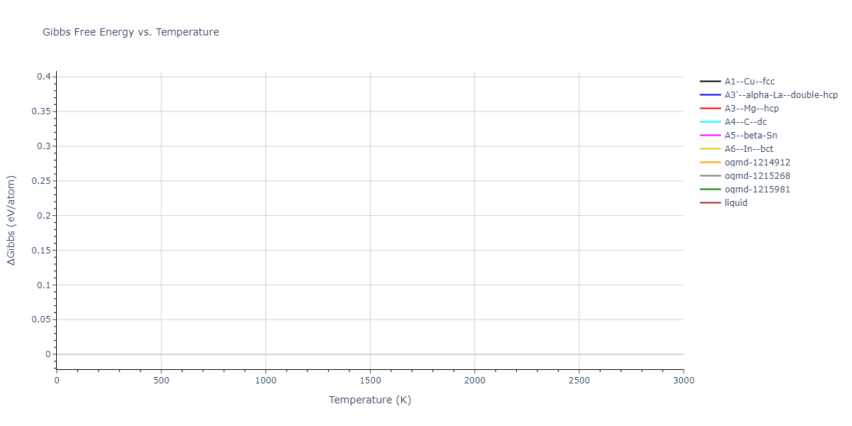2023--Al-Awad-A-S--Pb-Li--LAMMPS--ipr1/mdthermo.Pb.G