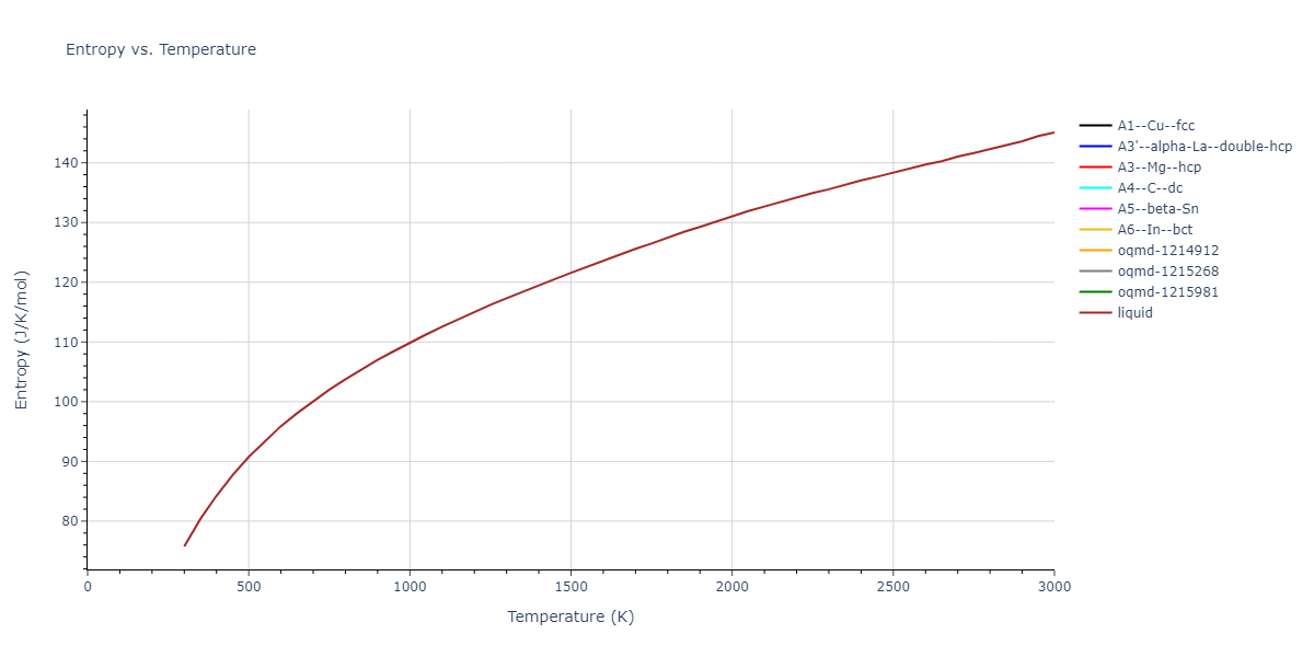 2023--Al-Awad-A-S--Pb-Li--LAMMPS--ipr1/mdthermo.Pb.S